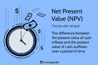 Picture of Net present value