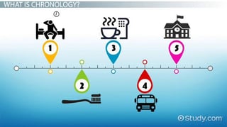 Picture of Chronology