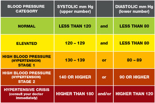 Picture of Blood pressure