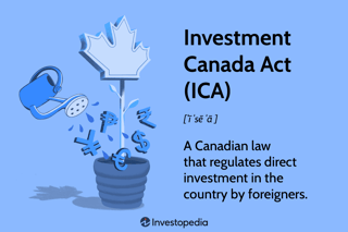 Picture of Investment Canada Act