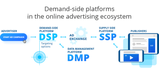 Picture of Demand-side platform