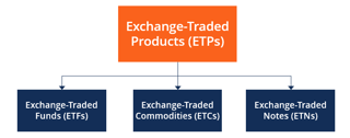 Picture of Exchange-traded product