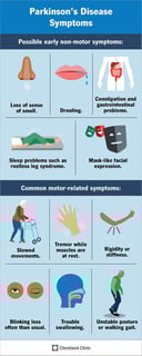 Picture of Parkinson's disease