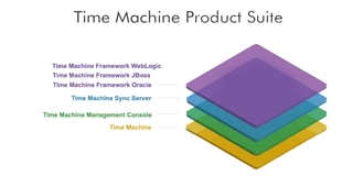 Picture of Time Machine