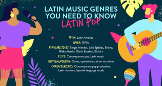 Picture of Music of Latin America