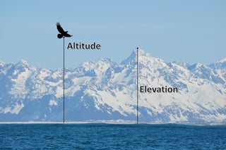 Picture of Altitude