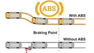 Picture of Anti-lock braking system