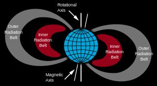Picture of Van Allen radiation belt