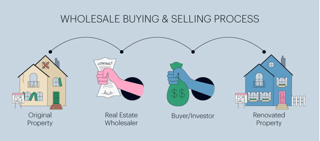 Picture of Wholesaling