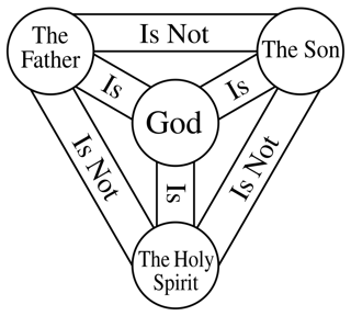 Picture of Trinity