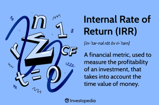 Picture of Internal rate of return