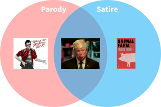 Picture of Parody