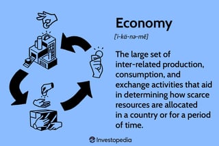 Picture of Economy