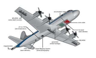 Picture of Operation IceBridge