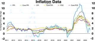 Picture of United States Consumer Price Index