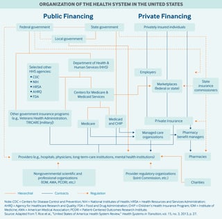 Picture of Health system