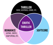 Picture of Erotic thriller