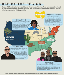 Picture of Hip hop music
