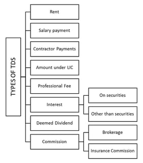 Picture of Tax deduction at source