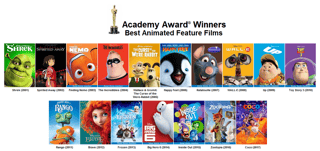 Picture of Academy Award for Best Animated Feature Film