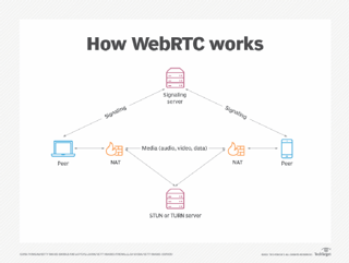 Picture of WebRTC