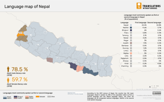 Picture of Nepali language