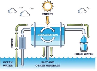 Picture of Low-temperature thermal desalination