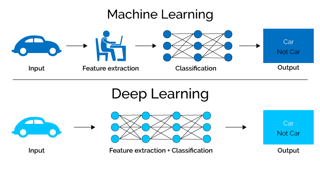 Picture of Deep learning