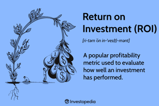 Picture of Return on investment
