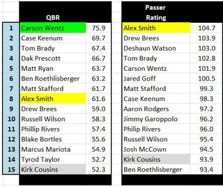 Picture of Total quarterback rating