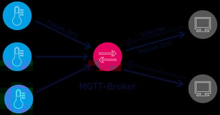 Picture of MQTT