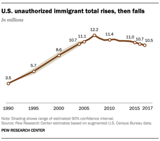 Picture of Illegal immigration