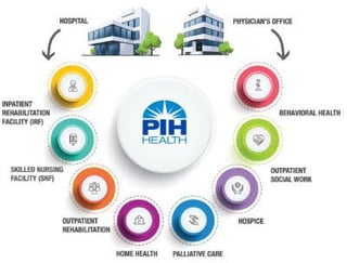 Picture of Acute care