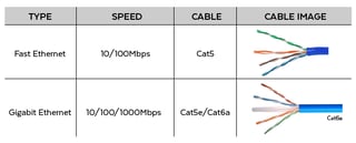 Picture of Gigabit Ethernet