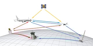 Picture of Automatic Dependent Surveillance–Broadcast