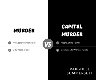 Picture of Capital murder