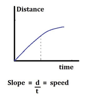Picture of Kinematics