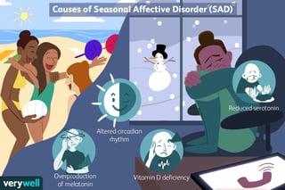 Picture of seasonal affective disorder