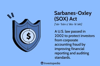 Picture of Sarbanes–Oxley Act