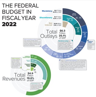 Picture of Deficit reduction in the United States