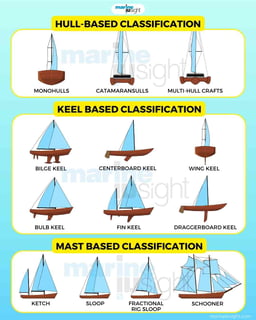 Picture of Sailboat