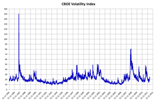 Picture of Volatility