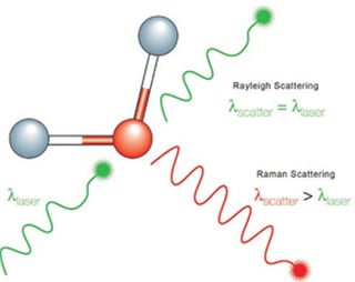 Picture of Raman spectroscopy