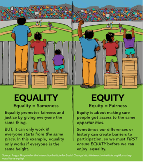 Picture of Equity