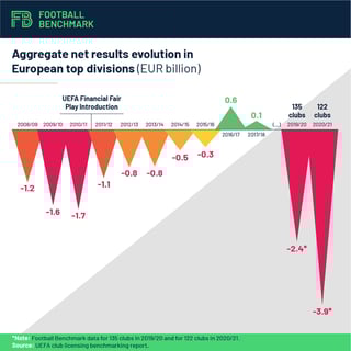 Picture of UEFA Financial Fair Play Regulations