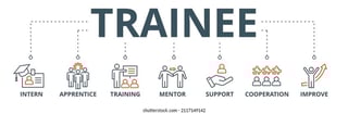 Picture of Trainee