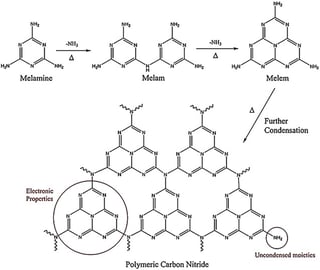Picture of Carbon nitride