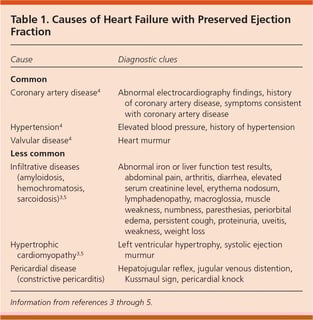 Picture of Heart failure with preserved ejection fraction
