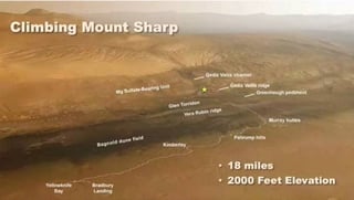 Picture of Mount Sharp