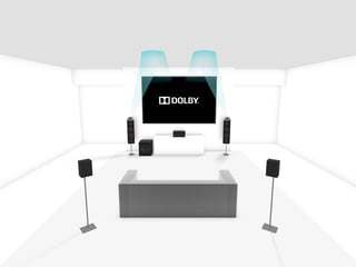 Picture of Dolby Atmos